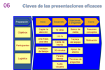 presentaciones-reuniones-informes