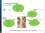 procesos de comuicación telefónica