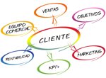 estrategia-de-marketing-mix