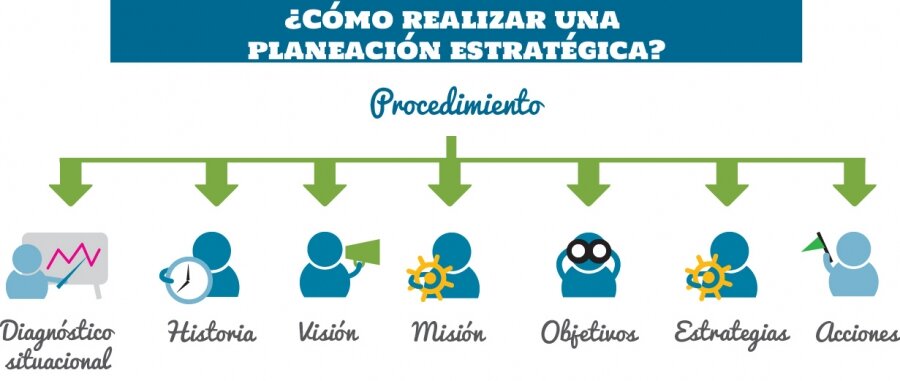 planeación-estratégica.jpeg planeación-estratégica.jpeg