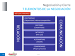 conflictos-negociacion-y-control-del-estres