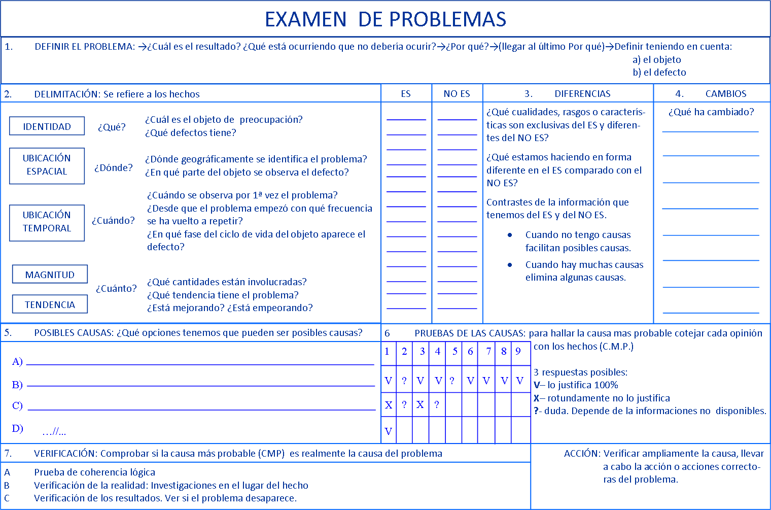 plantilla del proceso de solución de pronblemas