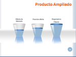 venta-consultiva-focalizacion-al-cliente