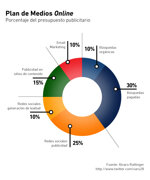 marketing-estrategico-publicidad-comercial