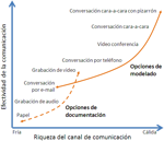 comuinicaciones-internas-efectivas