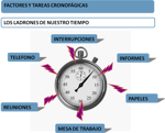 gestion-de-prioridades