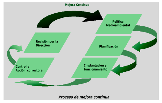 guia-de-implantacion-del-sigma