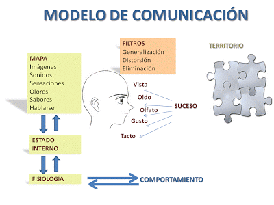programacion-neurolinguistica-metaprogramas
