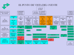 metodo-sai-venta-de-ideas