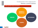 conflictos-negociacion-y-control-del-estres