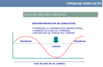 gráfico que representa tipos de conflictos