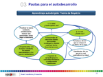 desarrollo-y-evaluacion-de-competencias