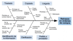 diagrama-de-ishikawa-espina-de-pez