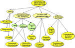 gestion-de-proyectos