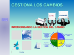 curso módulo interiorizando la gestión del cambio
