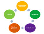 planificacion-estrategica