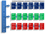 esquema de análisi de situación de un imprevisto y diferentes enfoques del msimo