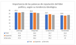 reputacion-politica-y-estrategias-de-comunicacion
