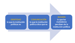 reputacion-politica-y-estrategias-de-comunicacion