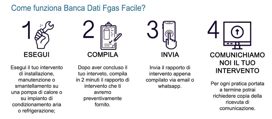 Come Funziona Banca dati Fgas Facile?