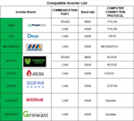 h2w-sodium-ion-battery-nfpp-pack-sib-hv-26kwh-52kwh-in-preorder