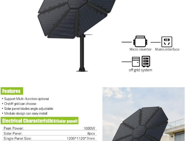 Balcony and Garden Photovoltaic for plug & play hydrogen production