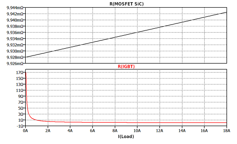 figura-01-resistenza
