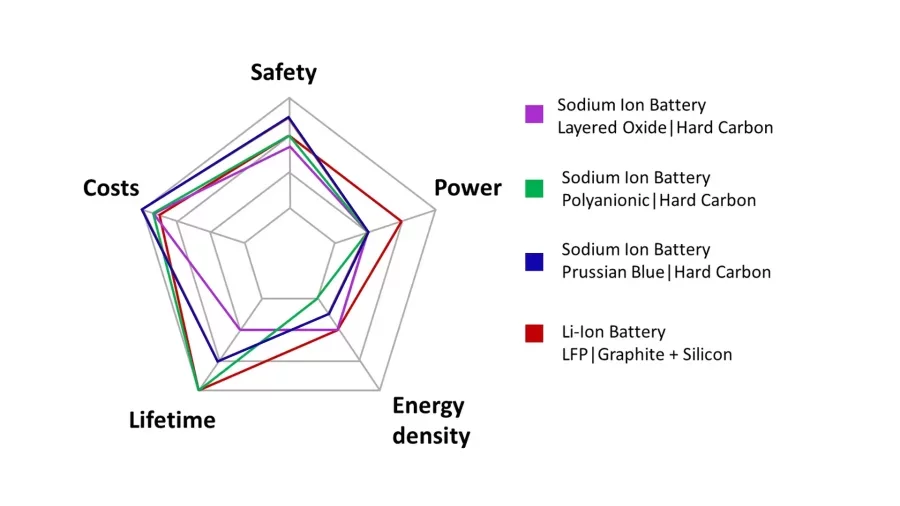 La truffa sulla durata delle batterie che devi conoscere