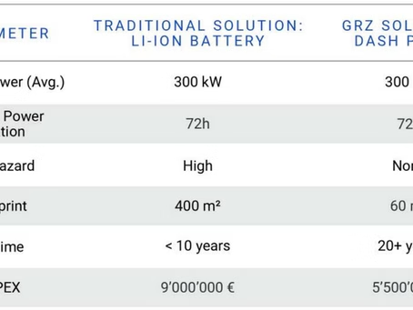 Photovoltaics on all large roofs: the obligation to install solar panels on those over 300 sqm comes into effect