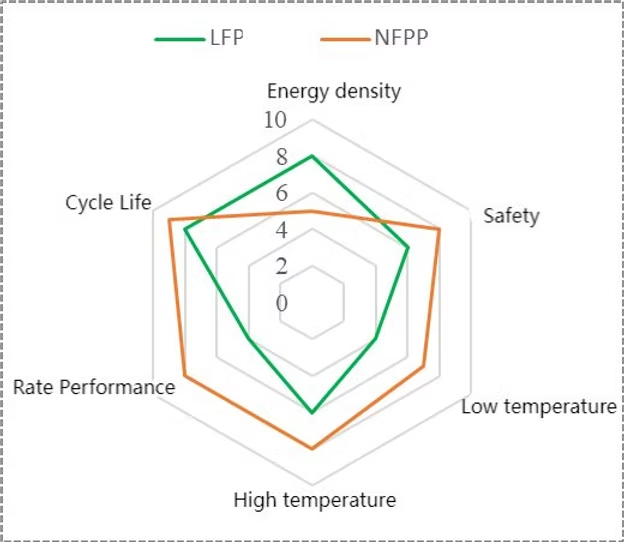 Cose da sapere sulle batterie