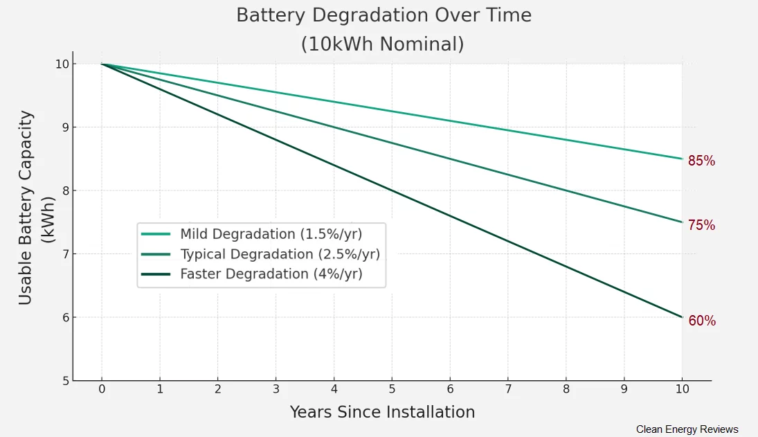 battery_capacity_loss_graph_v1.webp battery_capacity_loss_graph_v1.webp