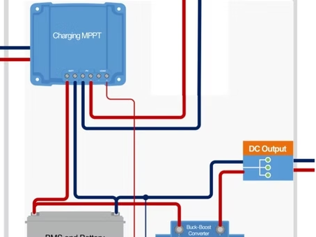 Construction of an off-grid nanogrid system using sodium-ion batteries