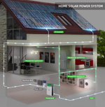 h2w-offgrid-10kwh-inverter-5kw-all-in-one-preorder