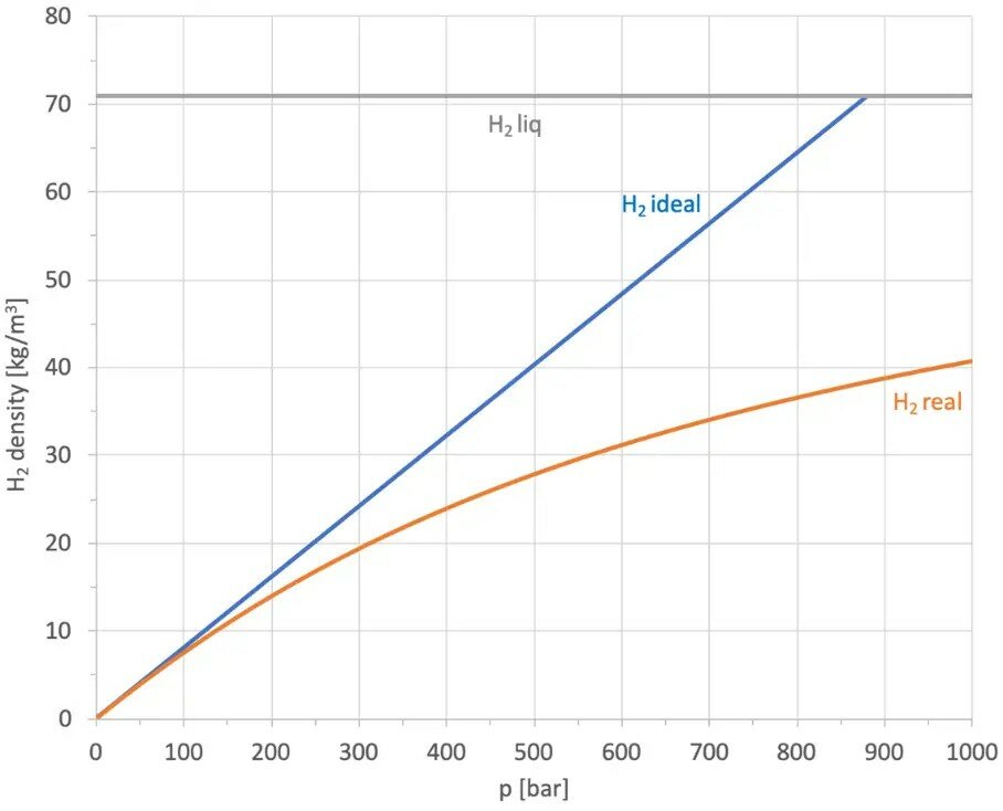 2024_07_20_hydrogen_compression.jpeg