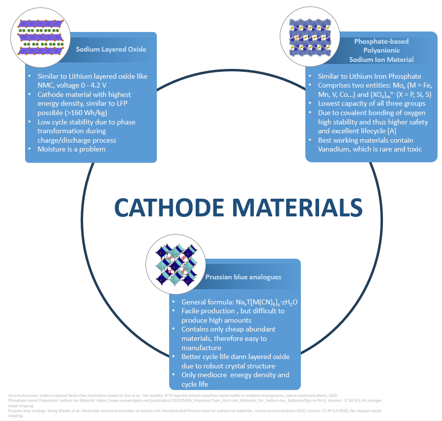 figure-2-overview-cathode-material-sodium-ion-battery.png