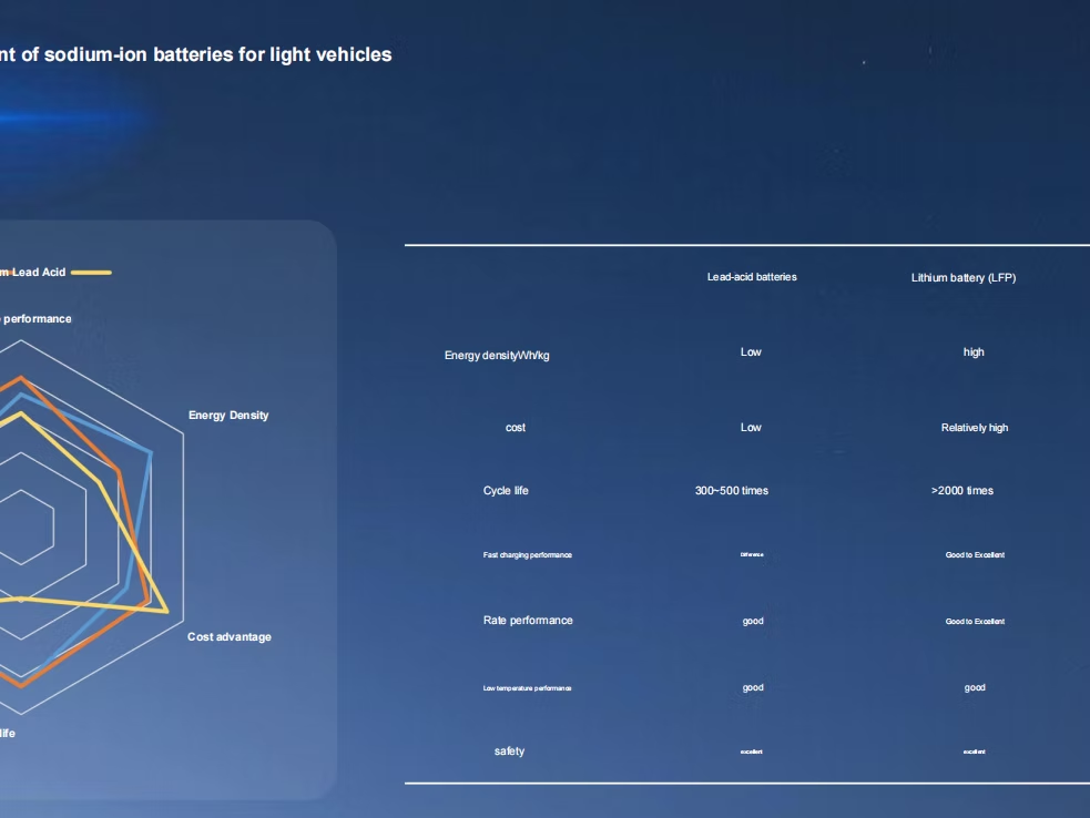 Le Batterie al sale europee