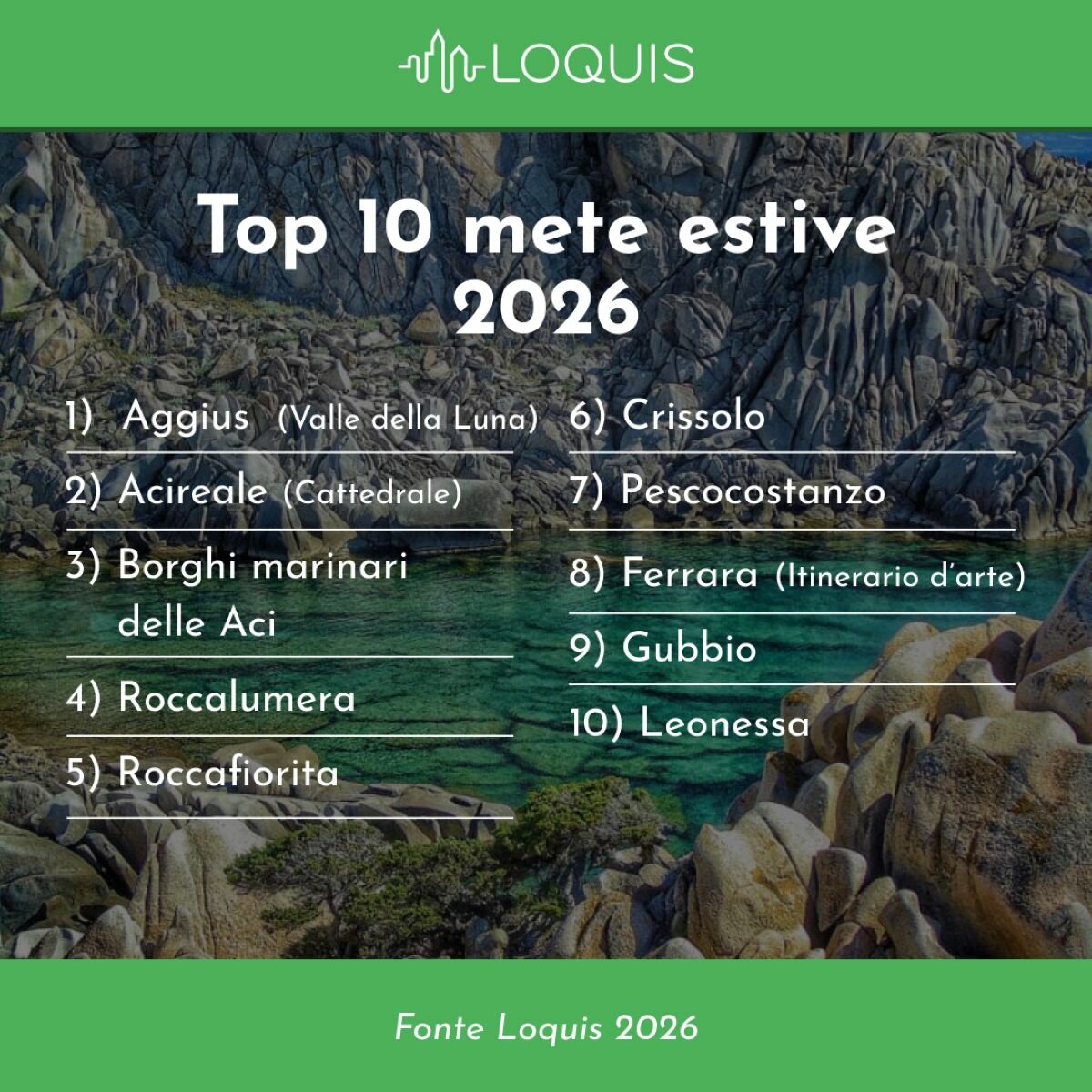 La top 10 delle mete più ricercate dell'estate 2026