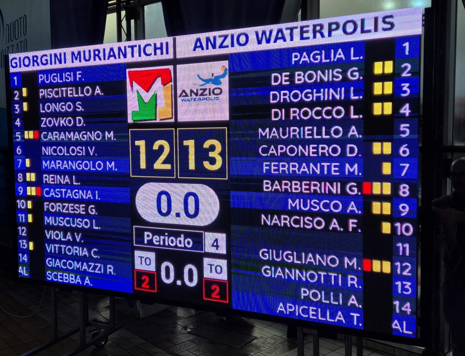 Serie A2, la Giorgini Muri Antichi cede 13-12 all'Anzio