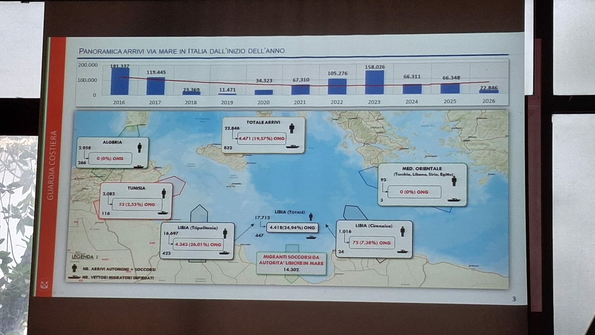 'Le funzioni di Guardia Costiera e il soccorso nel Mediterraneo'