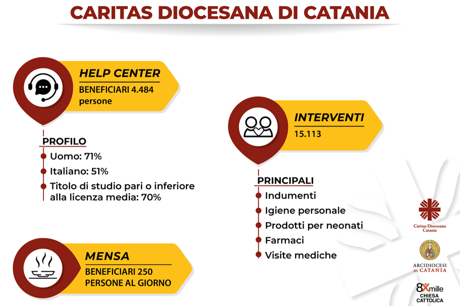 dati_caritas.png