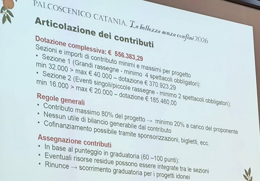 Palcoscenico Catania 2026, al via il percorso partecipativo per mezzo milione di euro di spettacolo dal vivo nelle periferie