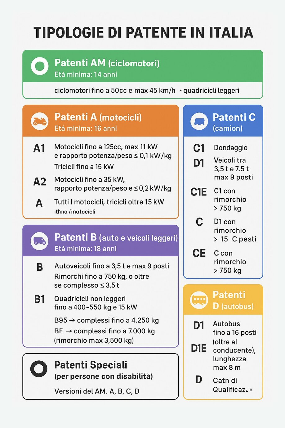 tipologie di patente in italia.jpeg
