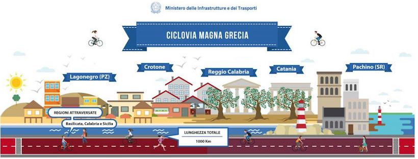 Ciclovia della Magna Grecia, per Legambiente occasione per la costruzione di &ldquo;reti di piste ciclabili protette&rdquo;
