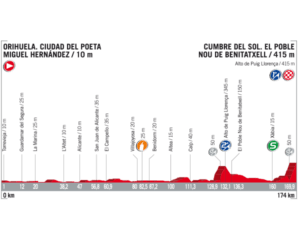 vuelta-a-espana-2017-stage-9-cumbre-del-sol-1502882752-300x239-884763171.png