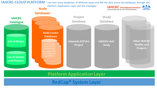 Progetto IAHCRC-CLOUD Platform, la presentazione il 30 ottobre a Palermo
