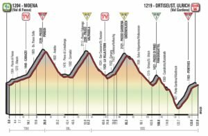 giro-ditalia-2017-stage-18-1493204312-300x196-343773747.jpg