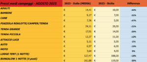 prezzi-camping-sicilia-2023-300x127-371037412.jpg
