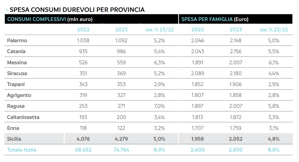 spesadurevoliprovincia-1024x556-798367359.png