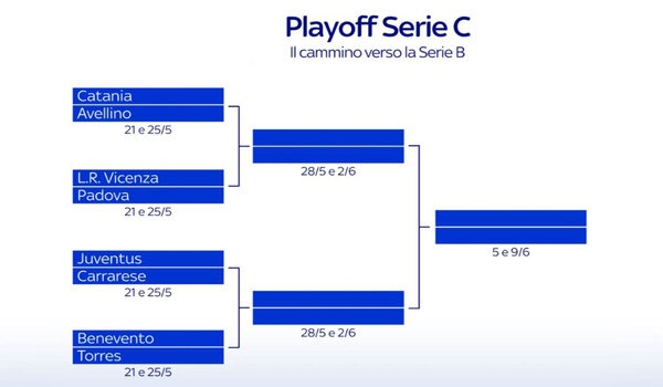tabelloneplayoffc-1704428825.jpg