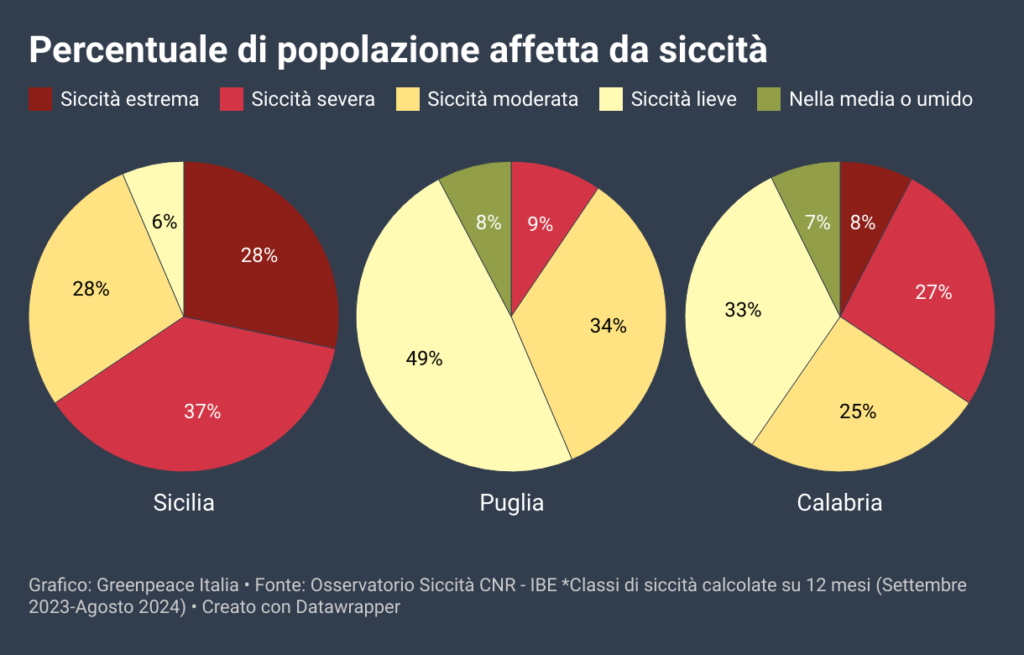 percentuale-di-popolazione-affetta-da-siccit-3-1024x655-1628275025.png percentuale-di-popolazione-affetta-da-siccit-3-1024x655-1628275025.png